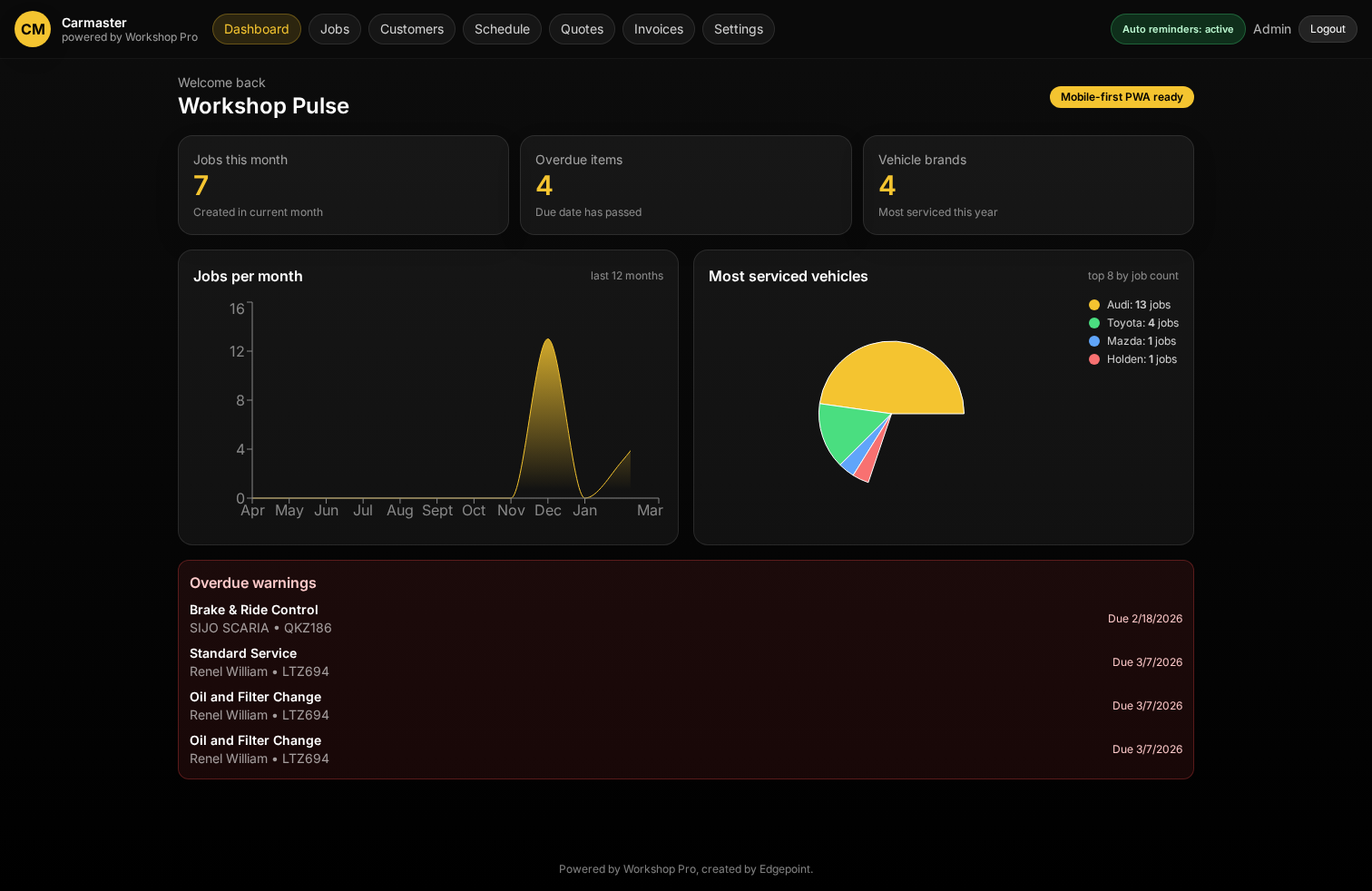 EdgePoint WorkshopPro dashboard showing jobs, status and workshop activity